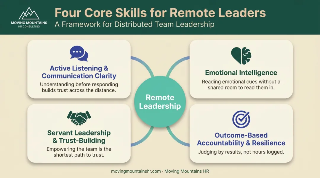 Four essential skills for successful virtual and remote leadership