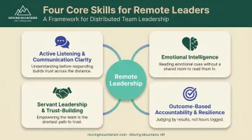 Four essential skills for successful virtual and remote leadership
