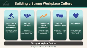 Five elements of positive workplace culture from honest management to empathy displayed as interconnected pillars