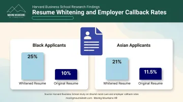 Resume whitening callback rate comparison for Black and Asian applicants
