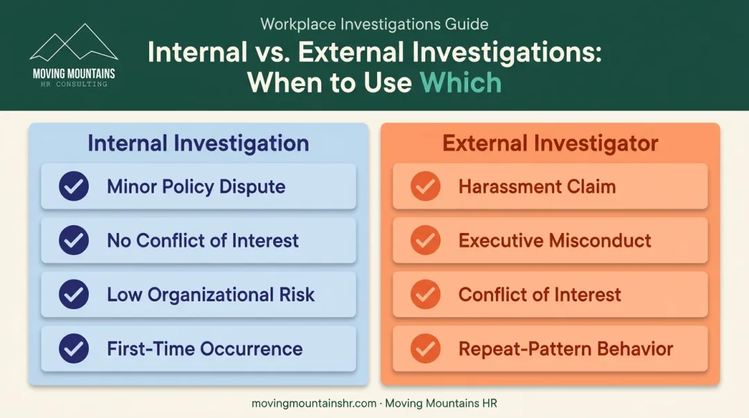 Internal HR investigator versus external third-party investigator situation comparison chart
