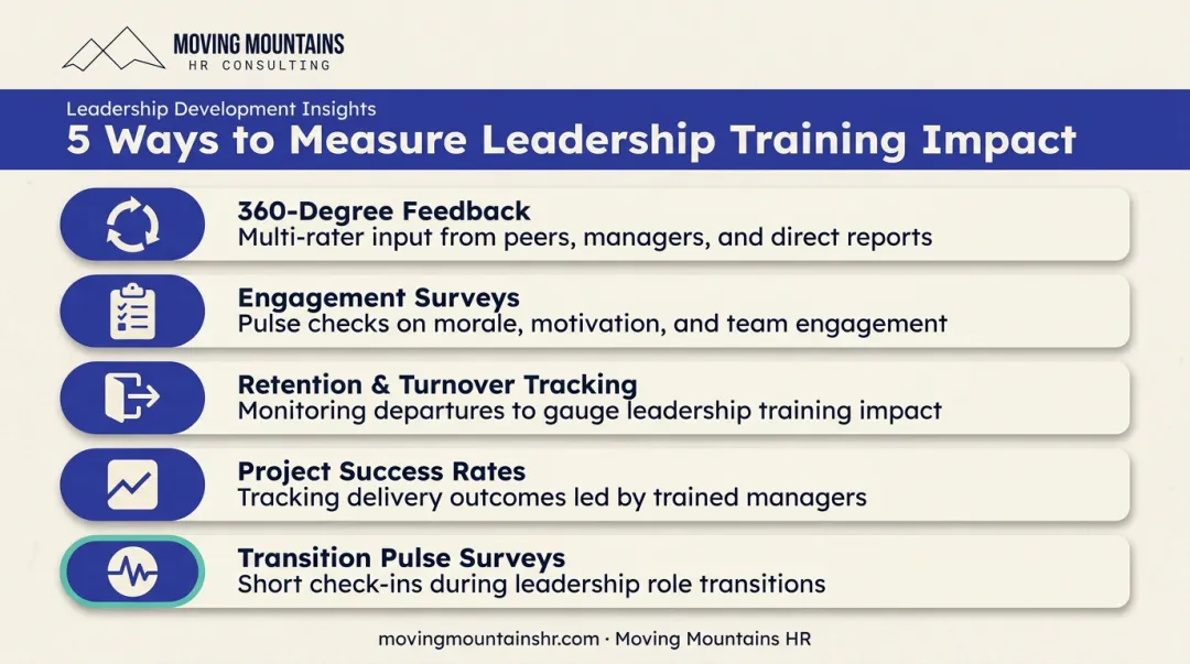 Five key methods to measure leadership training program effectiveness