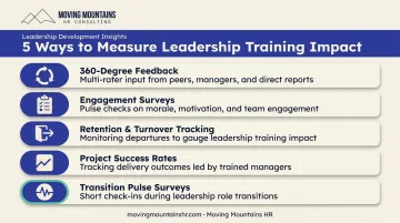 Five key methods to measure leadership training program effectiveness