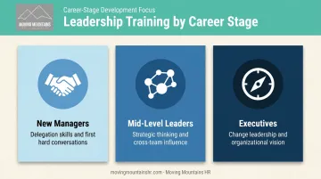 Comparison of leadership training needs across three career stages