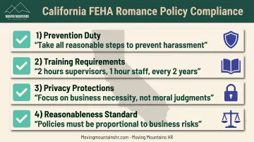California FEHA workplace romance compliance requirements checklist with four key elements