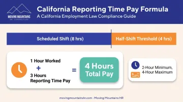 California reporting time pay four-hour rule calculation example infographic