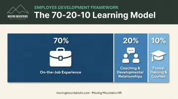 70-20-10 rule breakdown for talent development coaching learning sources
