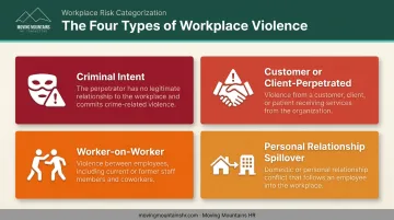 Four types of workplace violence categorized by NIOSH classification system
