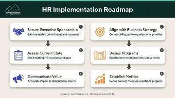 Six-step management development implementation process from executive sponsorship to impact measurement