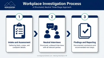 Three-step neutral workplace investigation process for healthcare HR