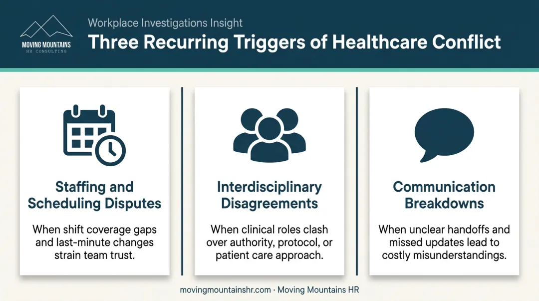 Three common sources of conflict in healthcare workplaces diagram