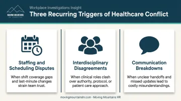 Three common sources of conflict in healthcare workplaces diagram