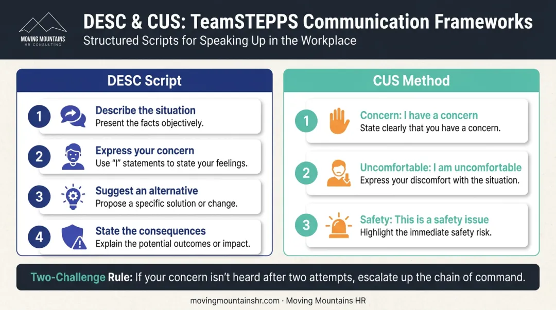 DESC script and CUS method tools for healthcare conflict de-escalation