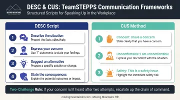 DESC script and CUS method tools for healthcare conflict de-escalation