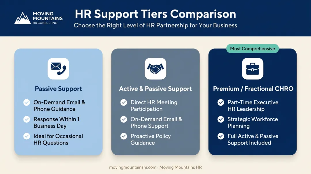 Three-tier HR support model from passive guidance to fractional CHRO