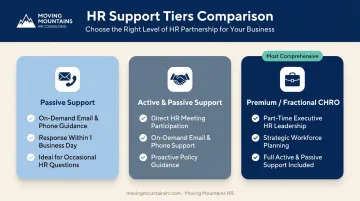 Three-tier HR support model from passive guidance to fractional CHRO