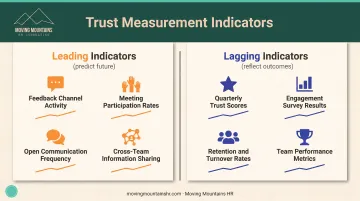 Leading versus lagging trust indicators comparison chart for workplace trust measurement and monitoring