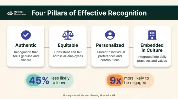 Four key characteristics of effective employee recognition programs that drive retention