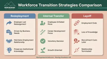 Workforce redeployment versus internal transfer versus layoff comparison chart with key differences