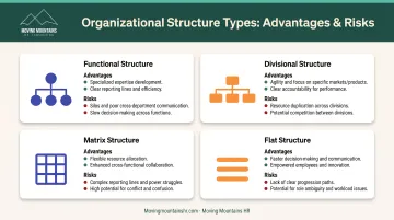 Four common organizational structure types comparison with advantages and risks