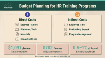 Team training budget planning breakdown showing direct and indirect costs with industry benchmarks