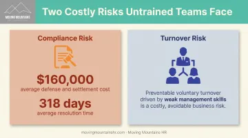Compliance claim costs versus employee turnover risk comparison chart