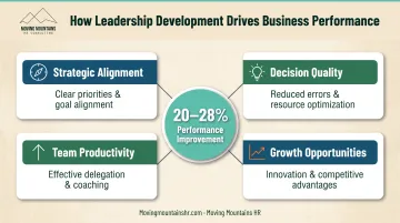 Leadership training impact on business performance showing four key improvement areas