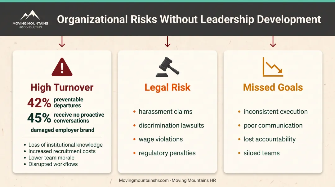 Three consequences of missing leadership development programs in organizations