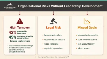 Three consequences of missing leadership development programs in organizations