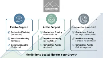 Moving Mountains HR fractional CHRO service delivery model showing three support tiers