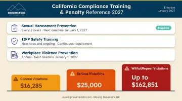California employment compliance training requirements timeline and penalty structure