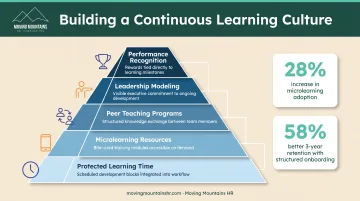 Continuous learning culture implementation model showing five key building blocks