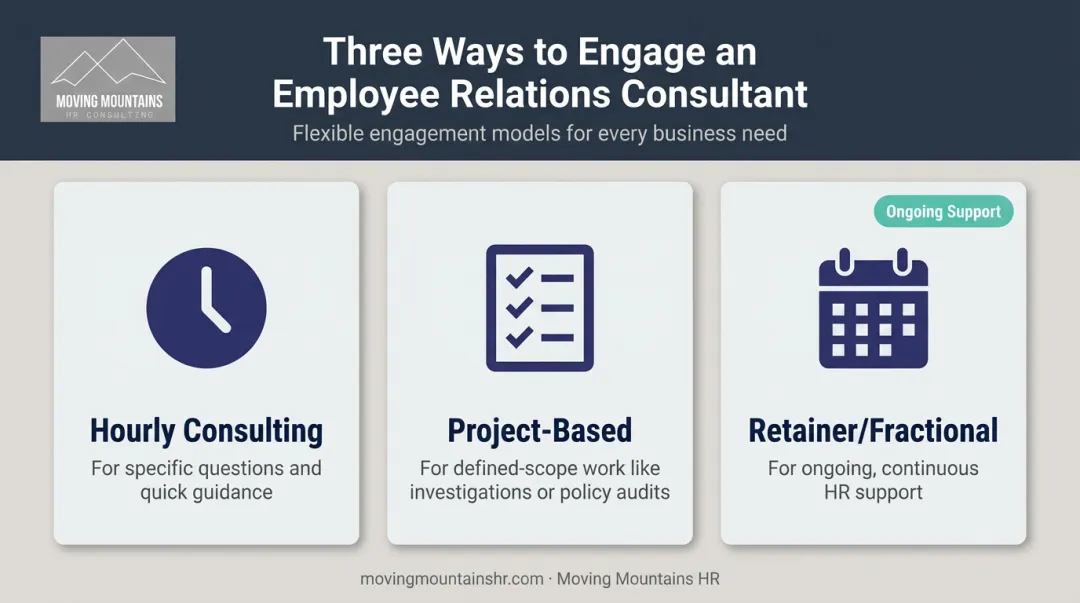Three employee relations consultant engagement models compared side-by-side