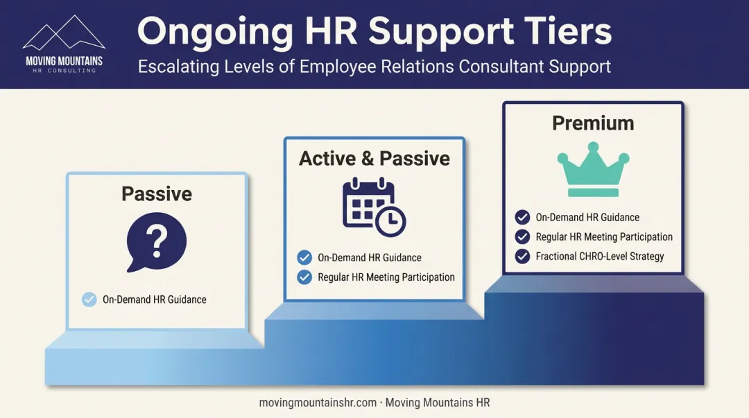 Three-tier employee relations consultant support model comparison chart