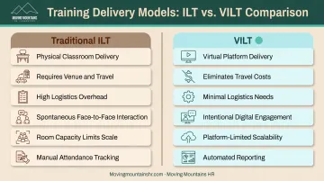 Traditional ILT versus VILT side-by-side comparison across six key dimensions