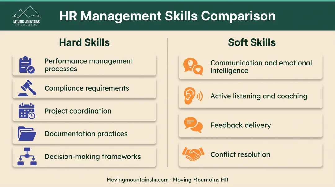 Management training hard skills versus soft skills comparison breakdown with key competencies