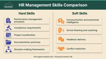 Management training hard skills versus soft skills comparison breakdown with key competencies
