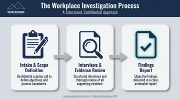 3-step workplace investigation process from intake to findings report