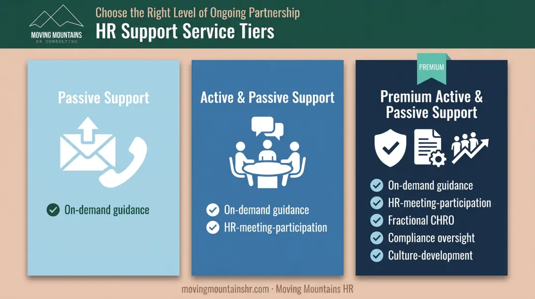 Moving Mountains HR three-tier fractional CHRO support model comparison