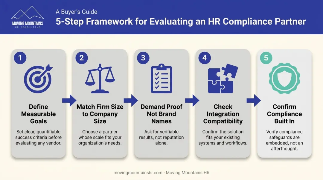 5-step process for selecting a workforce optimization consulting partner