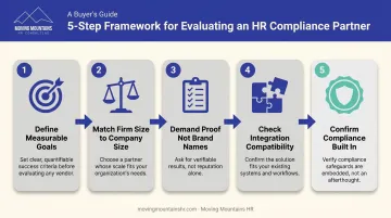 5-step process for selecting a workforce optimization consulting partner