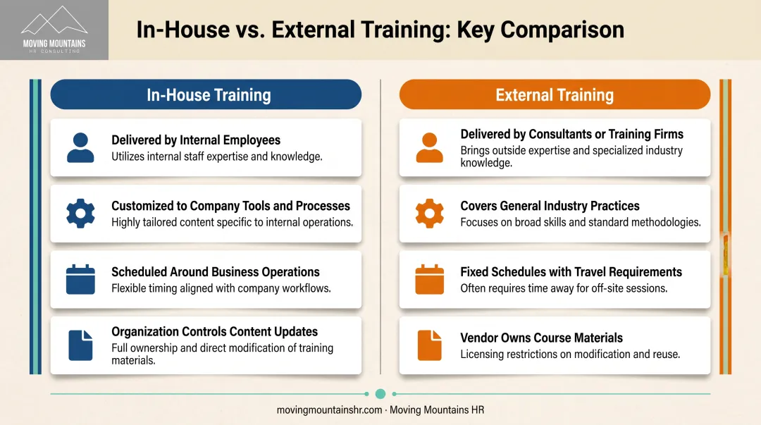 In-house versus external training side-by-side comparison of delivery customization and content ownership