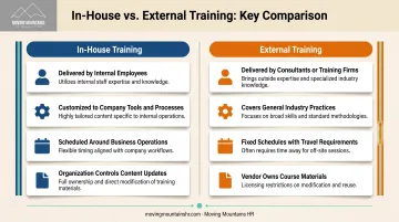 In-house versus external training side-by-side comparison of delivery customization and content ownership