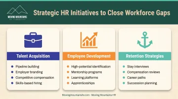 Three-pillar HR strategic initiatives framework covering talent acquisition development and retention