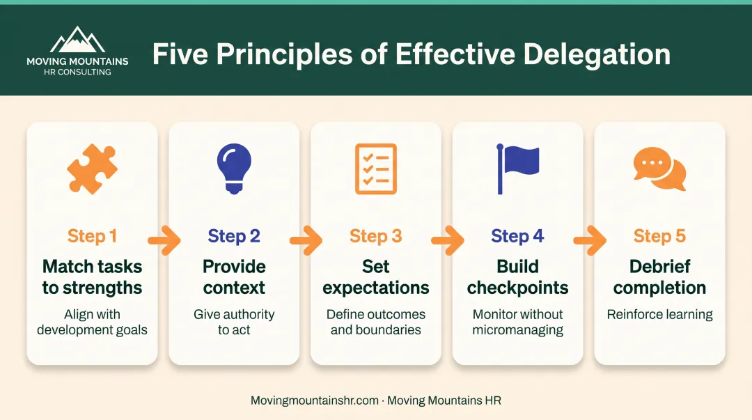 Five strategic delegation principles from task matching to debriefing for employee development