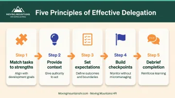 Five strategic delegation principles from task matching to debriefing for employee development