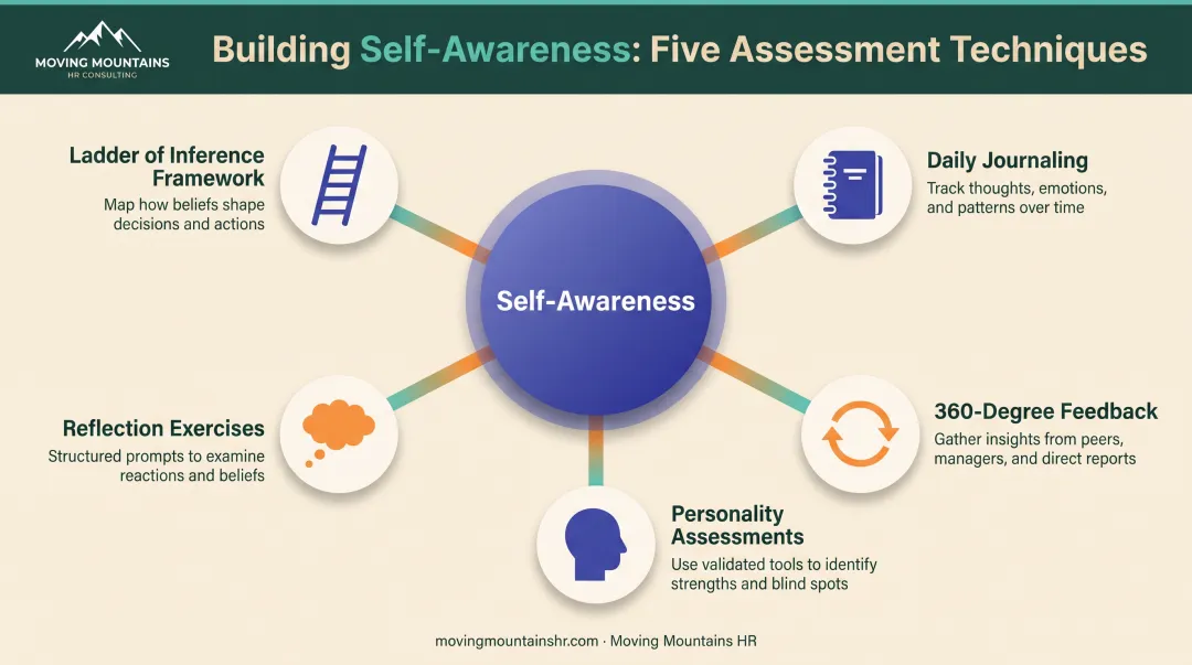 Five self-awareness assessment techniques for developing emotional intelligence in management