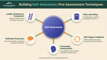 Five self-awareness assessment techniques for developing emotional intelligence in management
