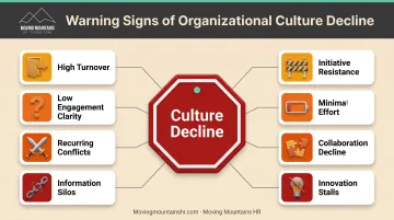 Warning signs of declining workplace culture showing behavioral patterns and organizational red flags