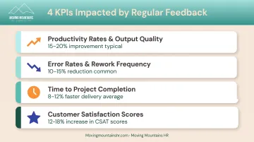 Four key performance indicators impacted by regular workplace feedback in small businesses